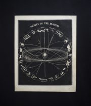 Smith’s Illustrated Astronomy  ORBITS OF THE PLANETS